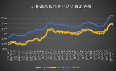 煤价崩盘引发的连锁反应 聚酯产业链骤冷，下游纺织与面料市场寒意渐浓